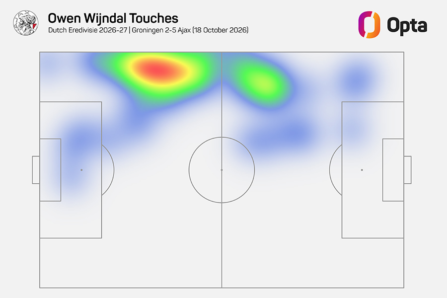 Wijndalheatmap