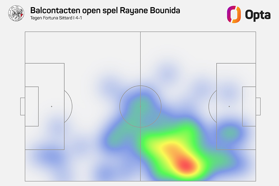 Heatmap Bounida 2