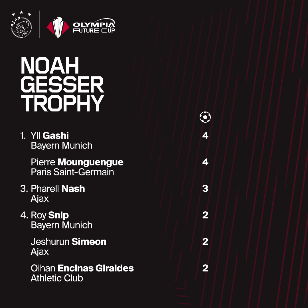 Olympia Future Cup Noah Gesser Trophy