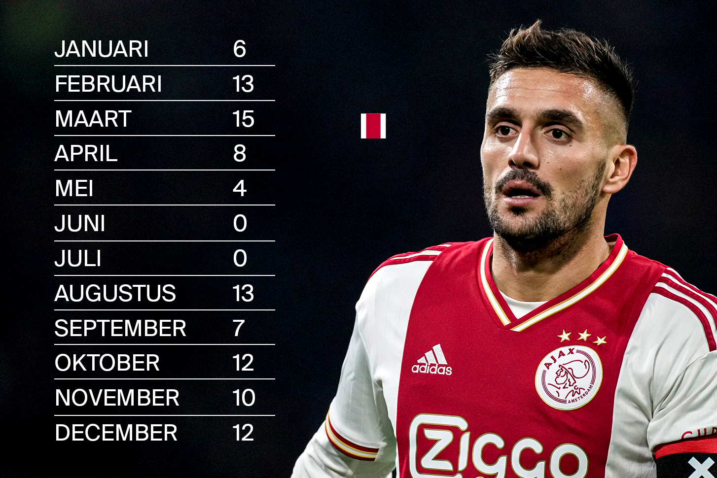 Tadic Maanden NL Copy