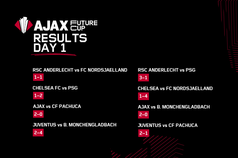 900X600 Results