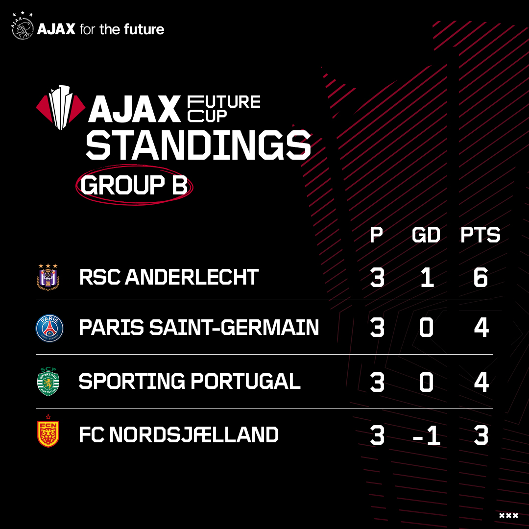 Stand Groep B Vierkant