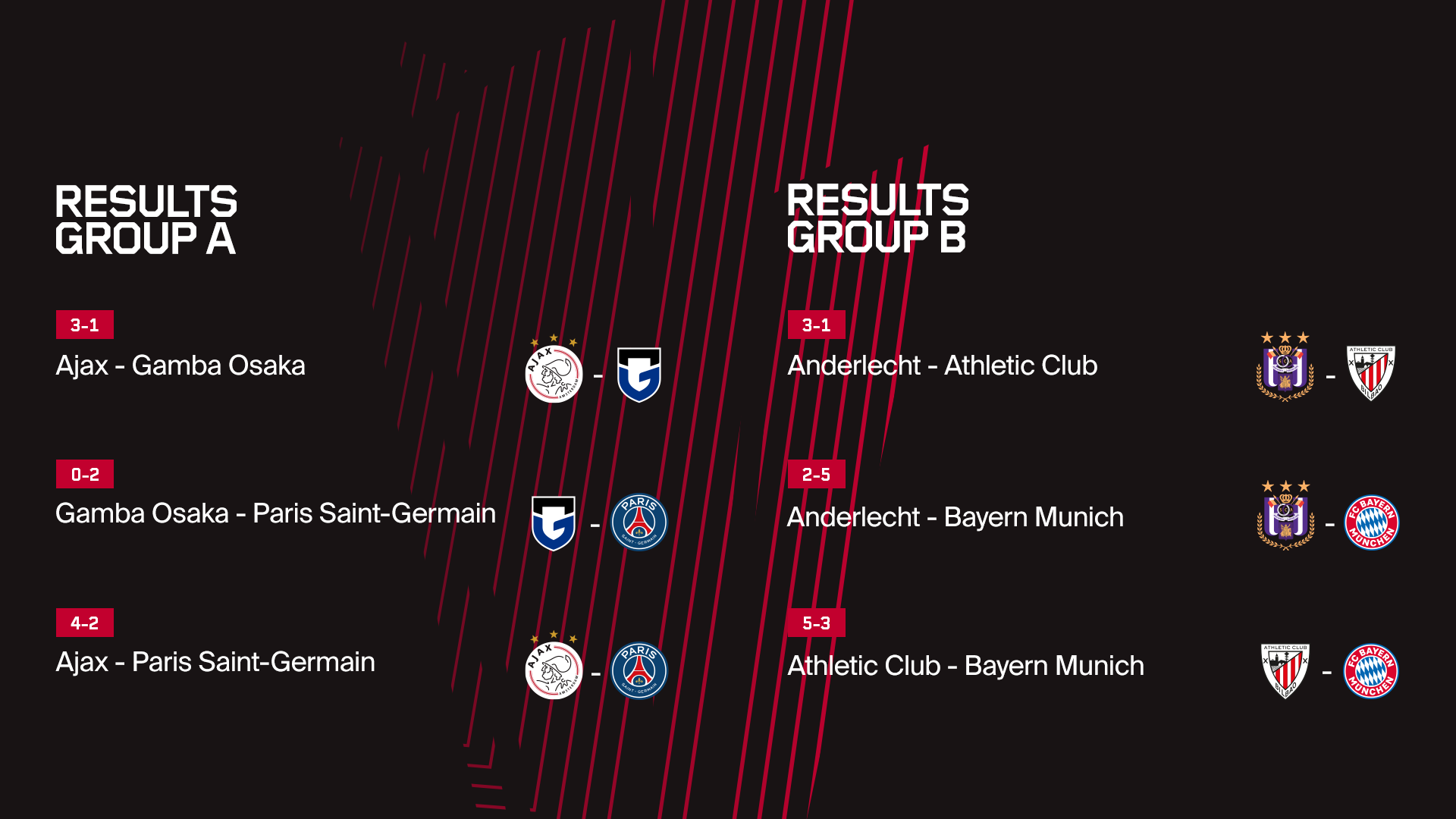 Olympia Future Cup Resultaten