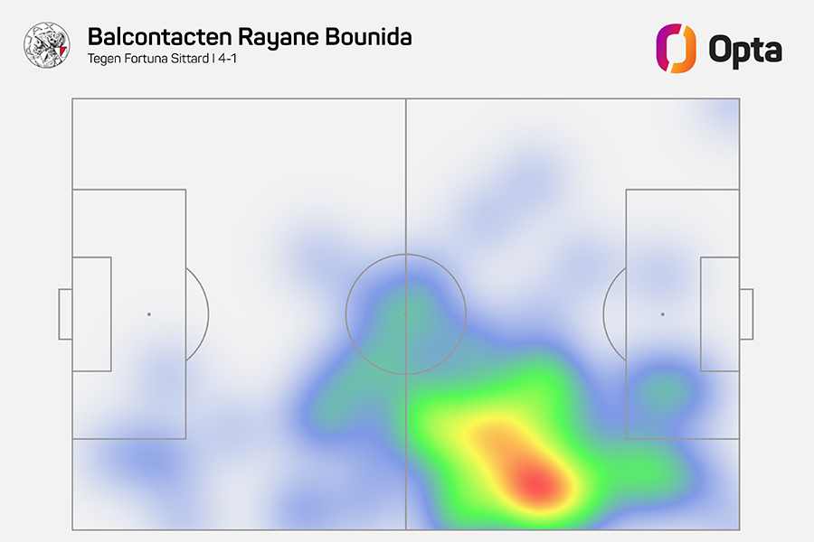 Heatmap Bounida 1