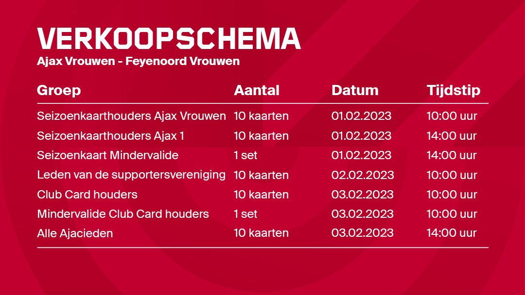 Aangepaste Verkoopschema Ajax Vrouwen Feyenoord