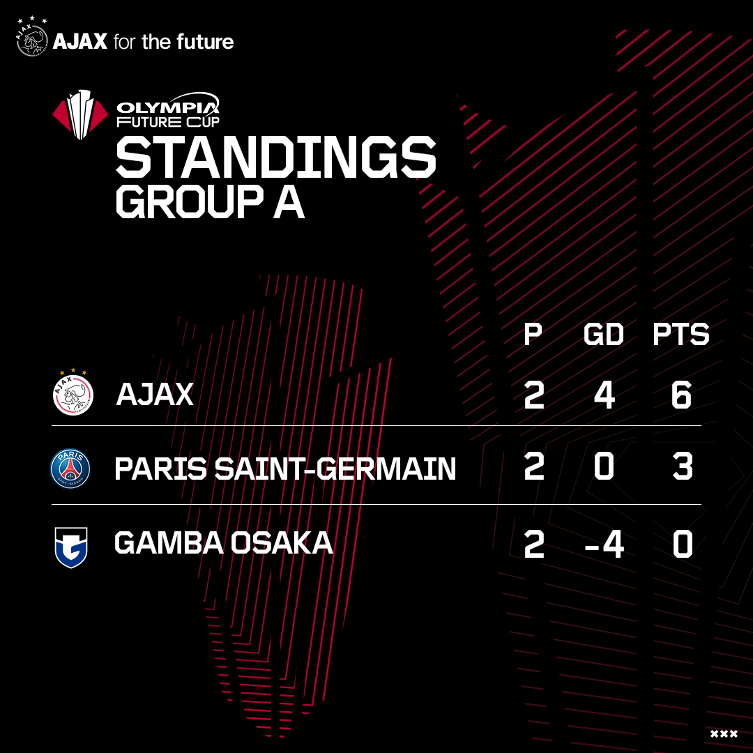 AJAX Events Futurecup Poulea 1080X1080 1