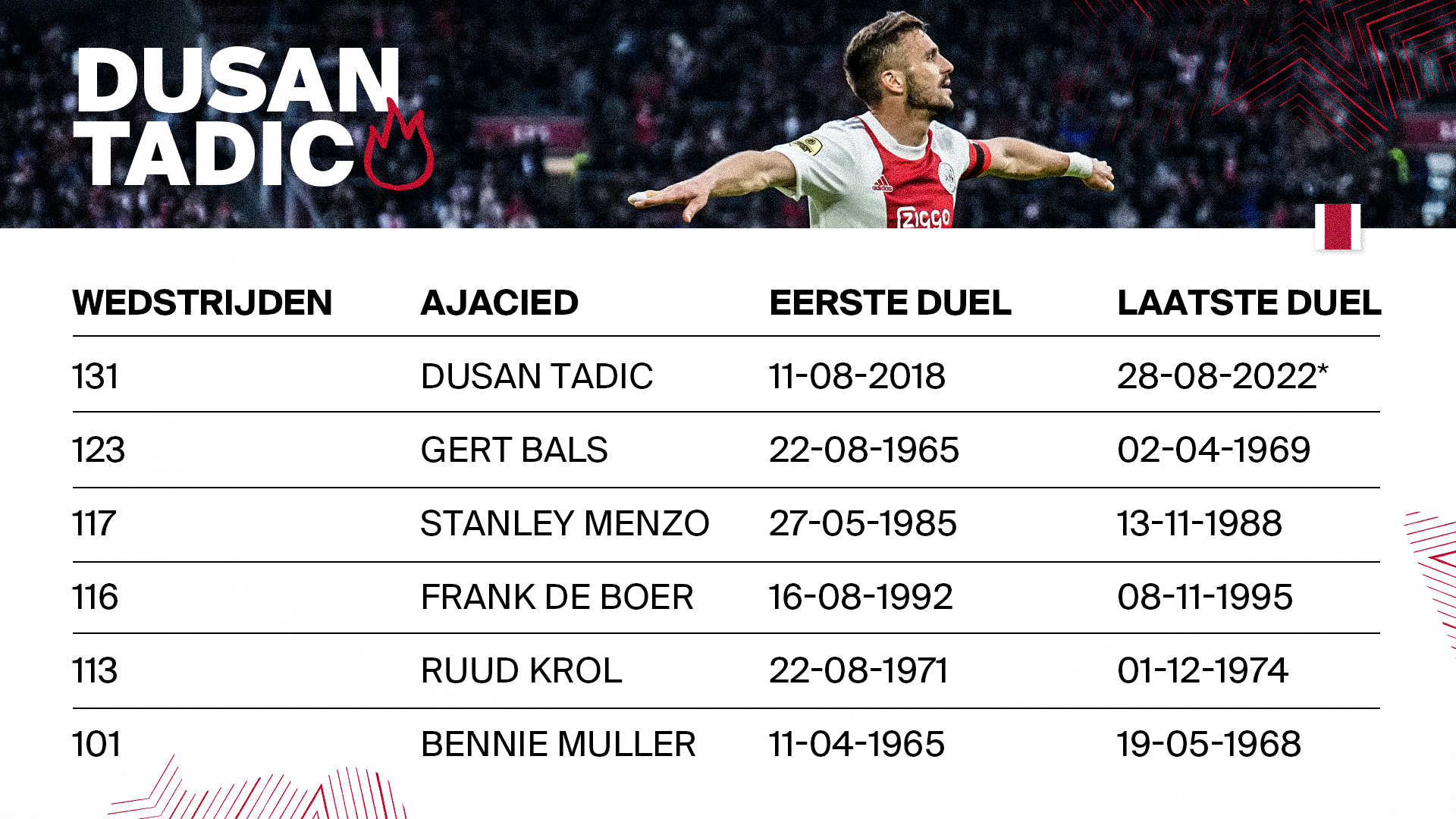 TADIC 200 Web 1 NL