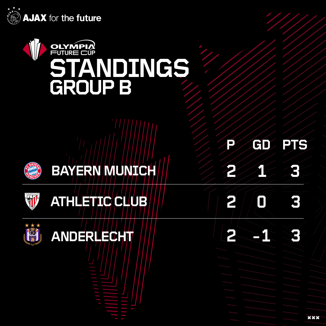 AJAX Events Futurecup Poulea 1080X1080