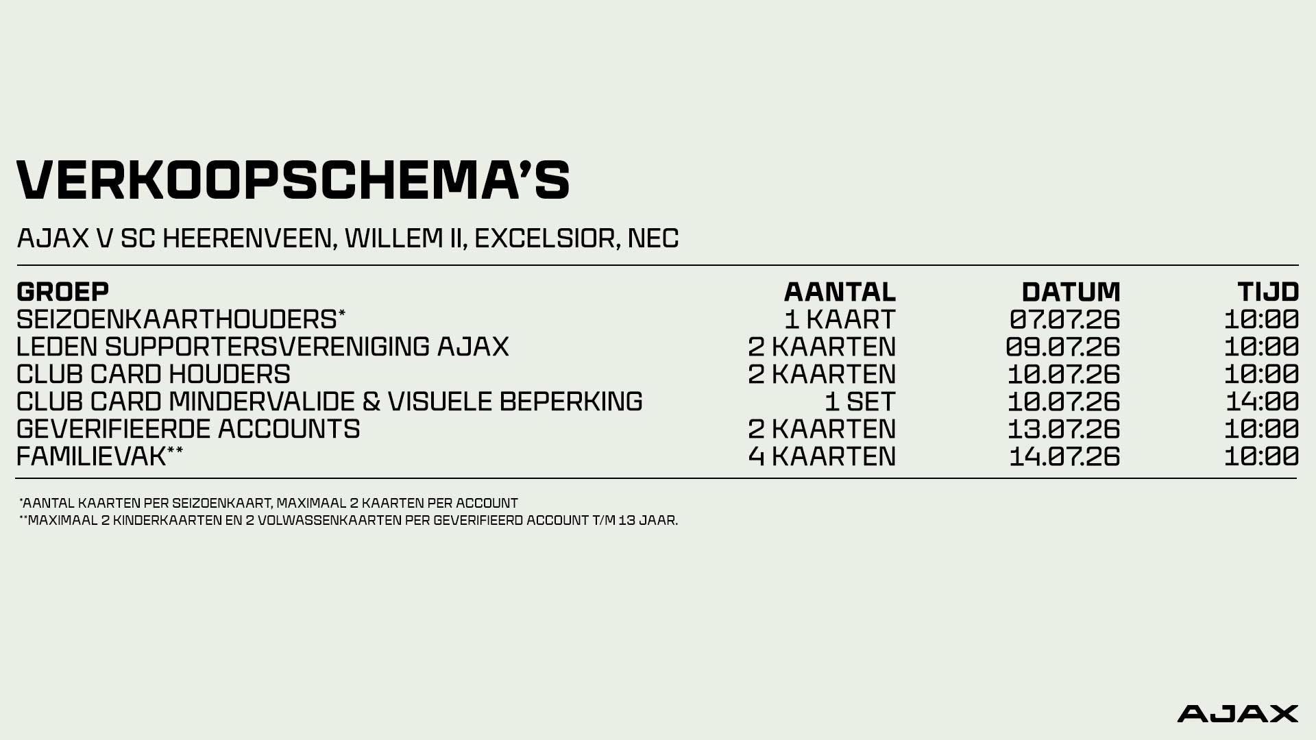 Verkoopschemaoverig (1)