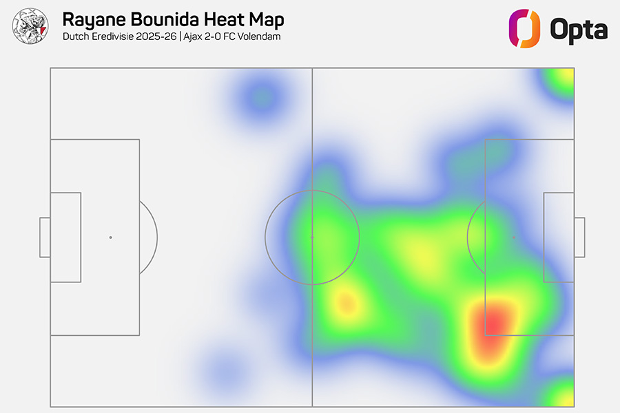 Bounidaheatmap
