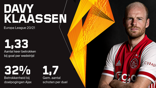 klaassen-stats-el-def.png?anchor=center&width=540&quality=85